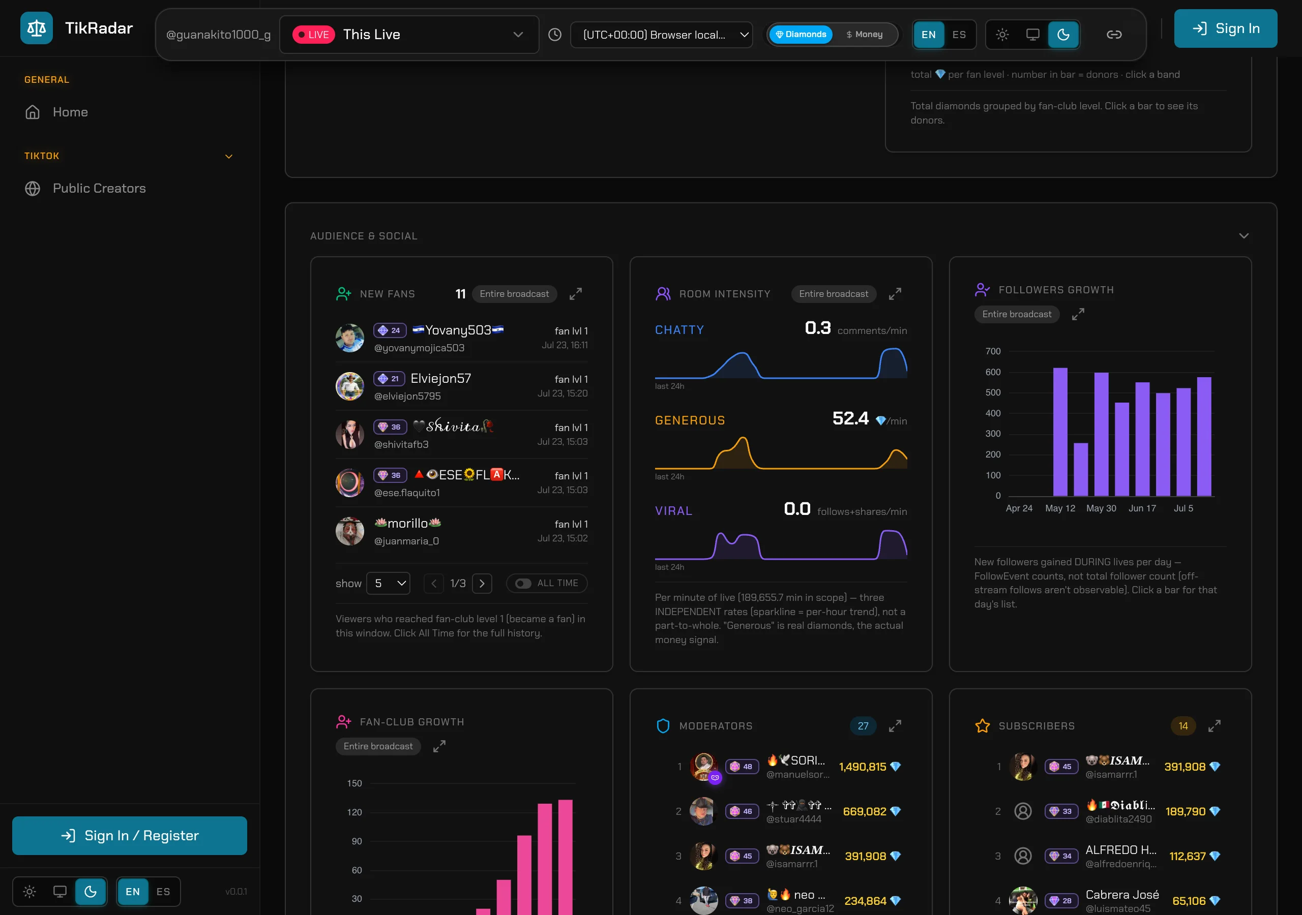 TikRadar audience and social panels with fan-club growth chart, moderator and subscriber rosters