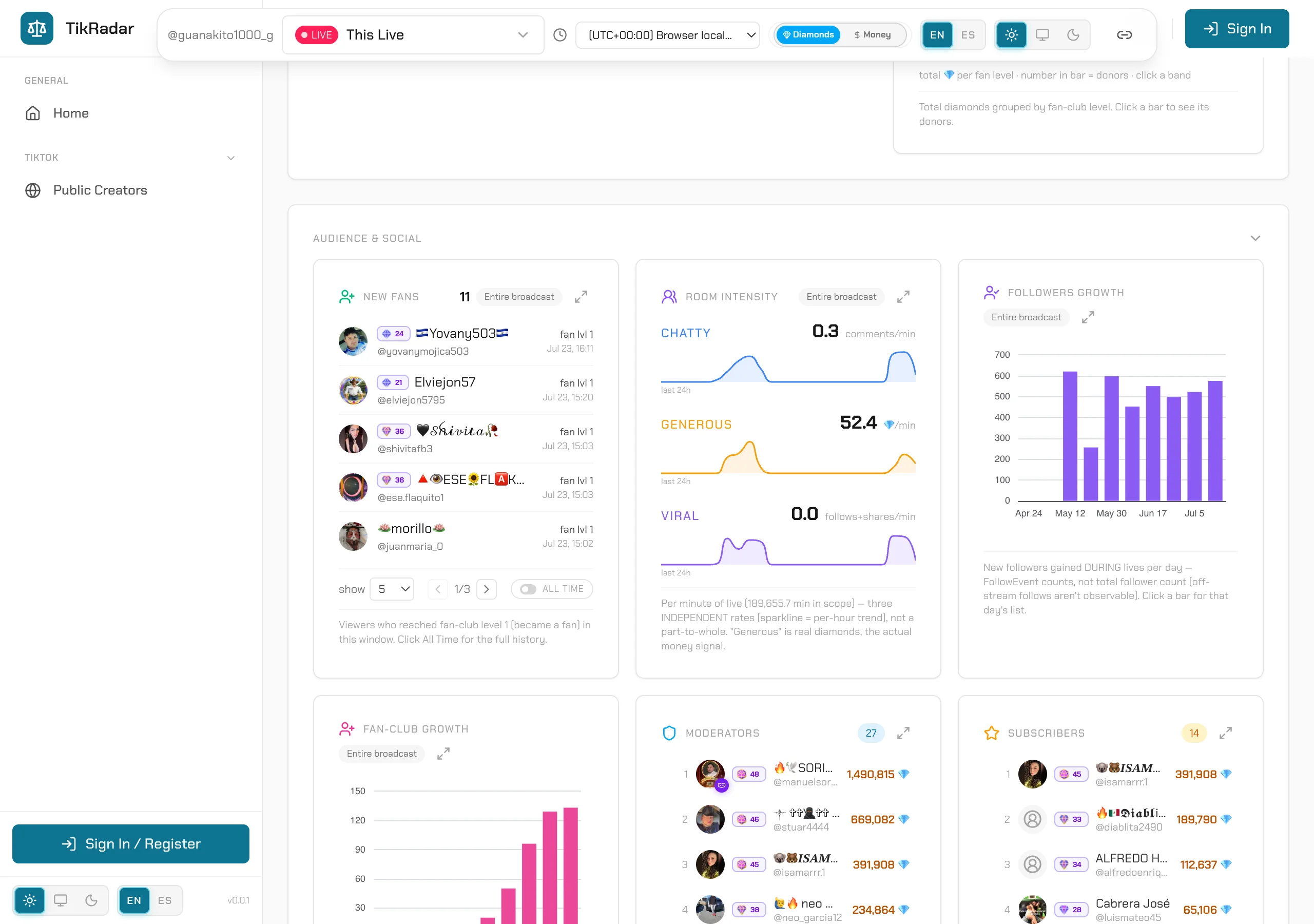 TikRadar audience and social panels with fan-club growth chart, moderator and subscriber rosters
