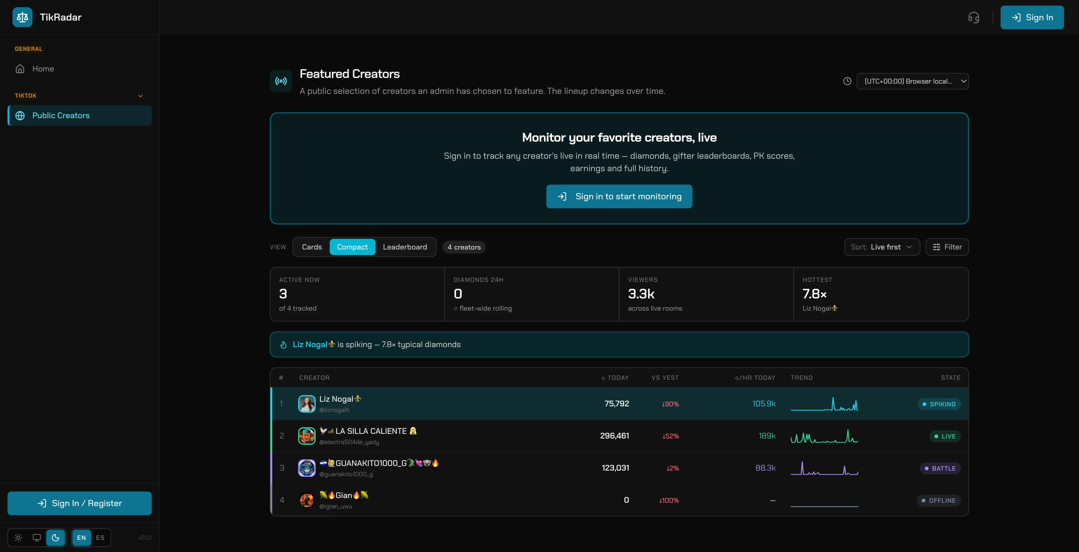 TikRadar compact board flagging a spiking creator with trend sparklines