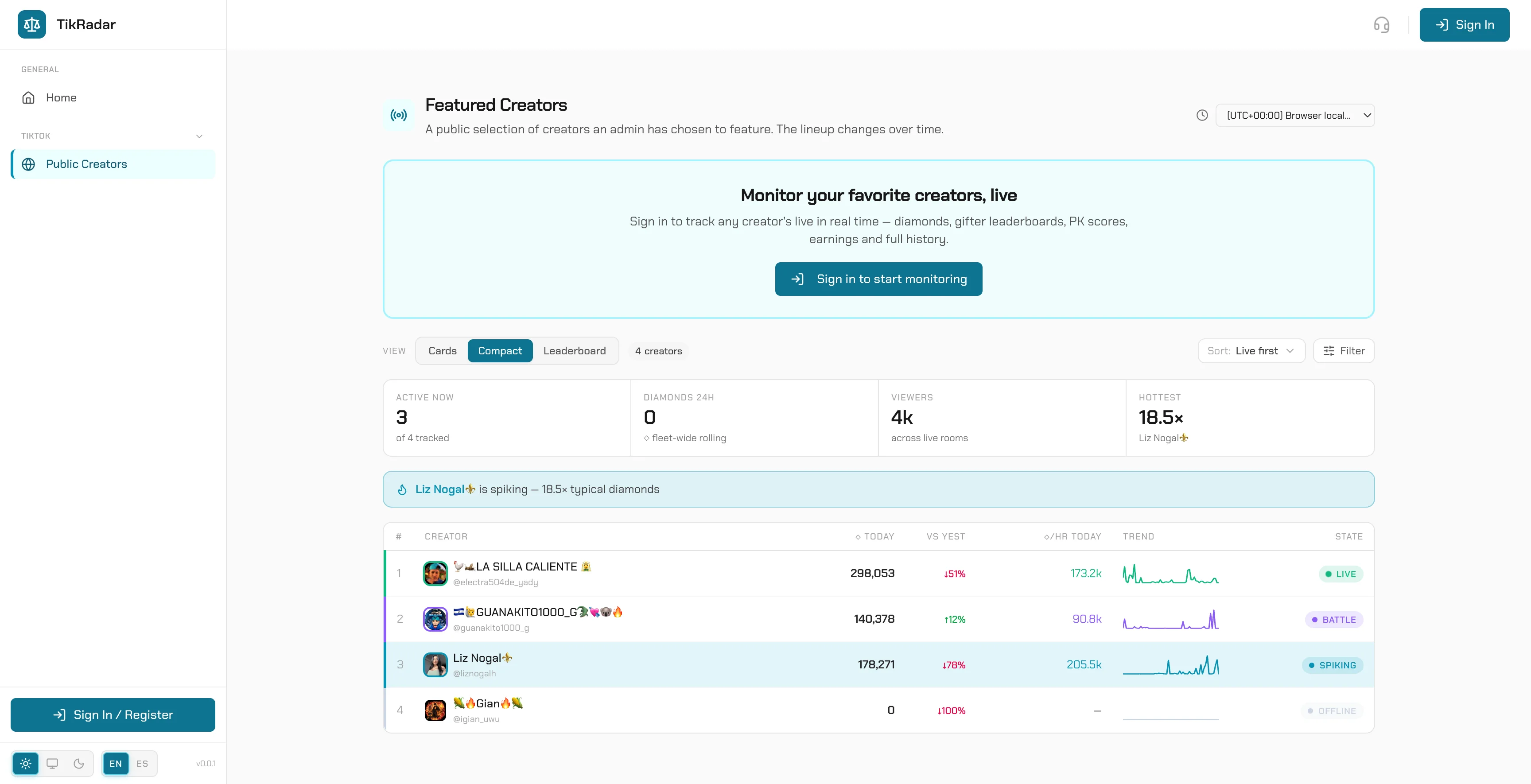 TikRadar compact board flagging a spiking creator with trend sparklines