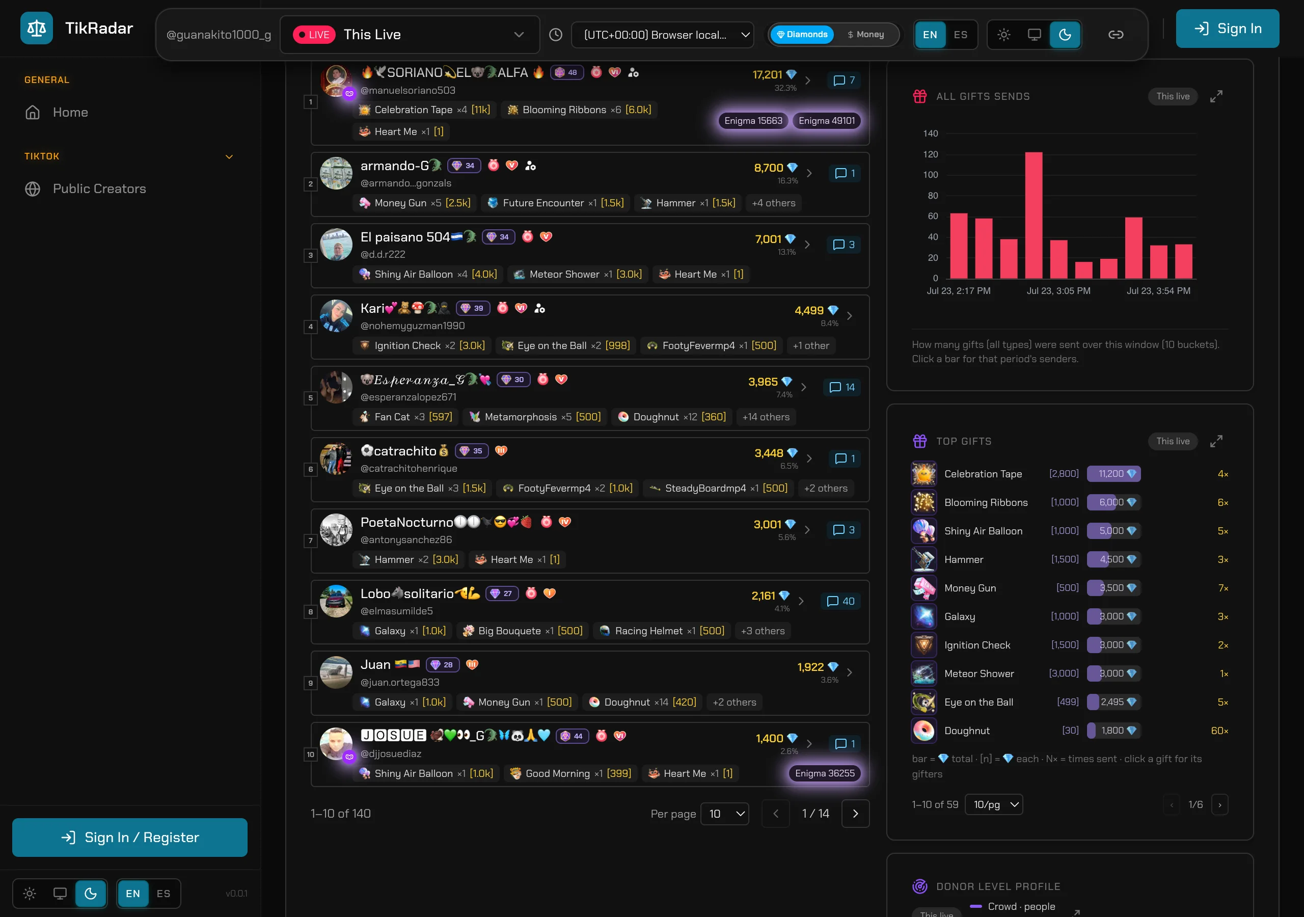 TikRadar gifter ranking with level badges, donor radar and most-repetitive-gifts panel