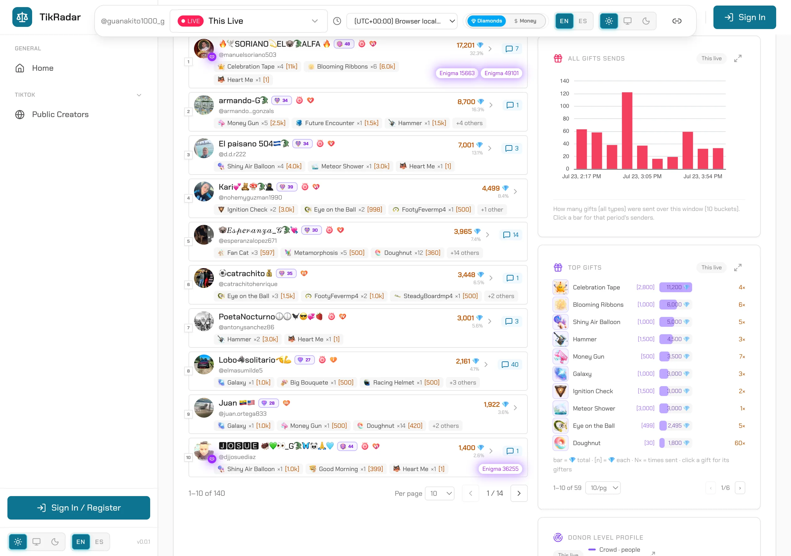 TikRadar gifter ranking with level badges, donor radar and most-repetitive-gifts panel