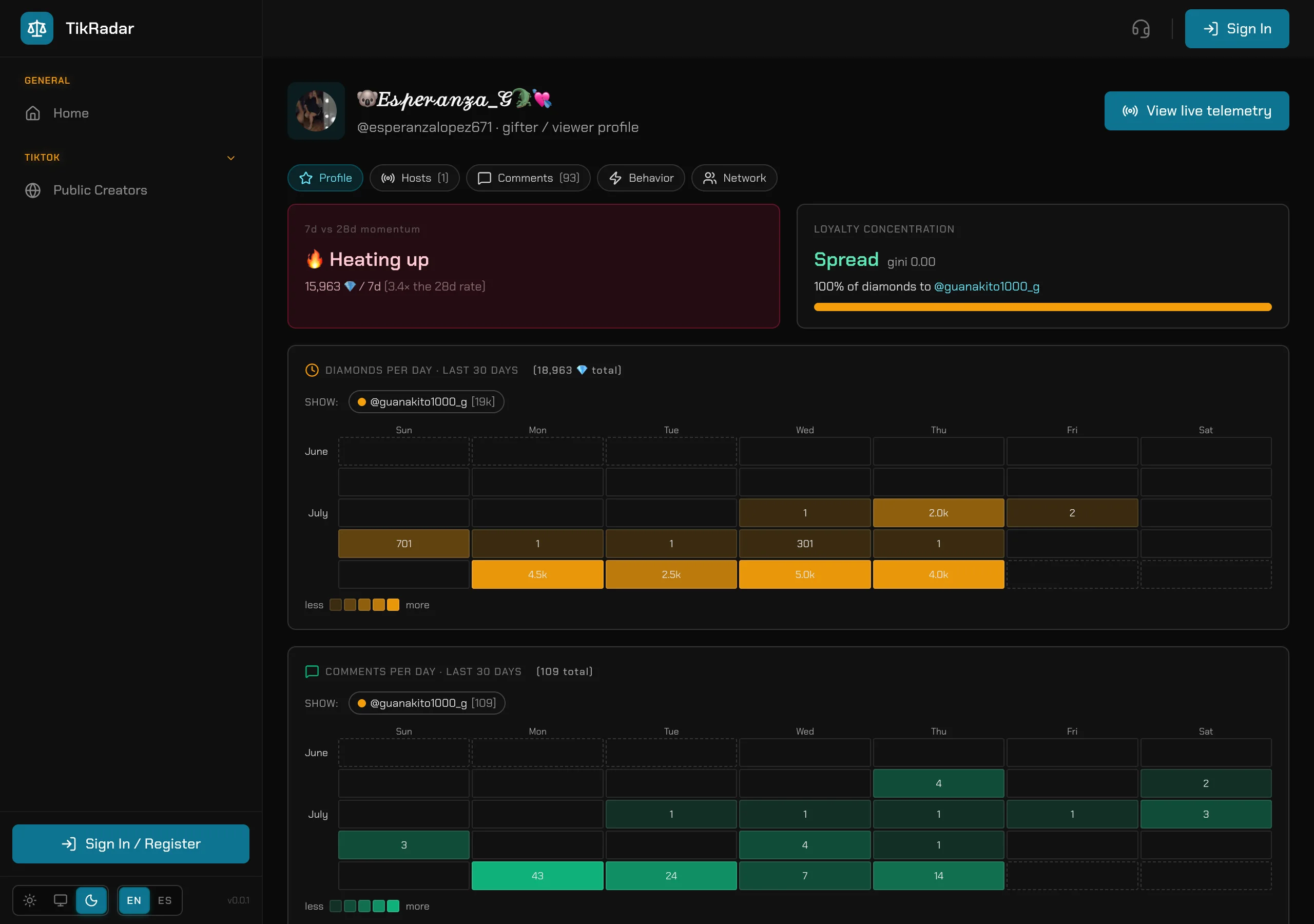 TikRadar gifter profile with momentum panel, loyalty concentration and per-day heatmaps