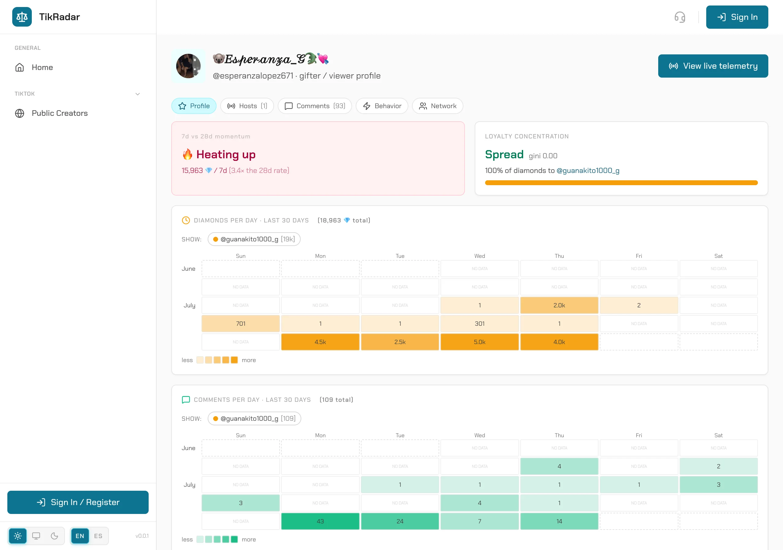 TikRadar gifter profile with momentum panel, loyalty concentration and per-day heatmaps