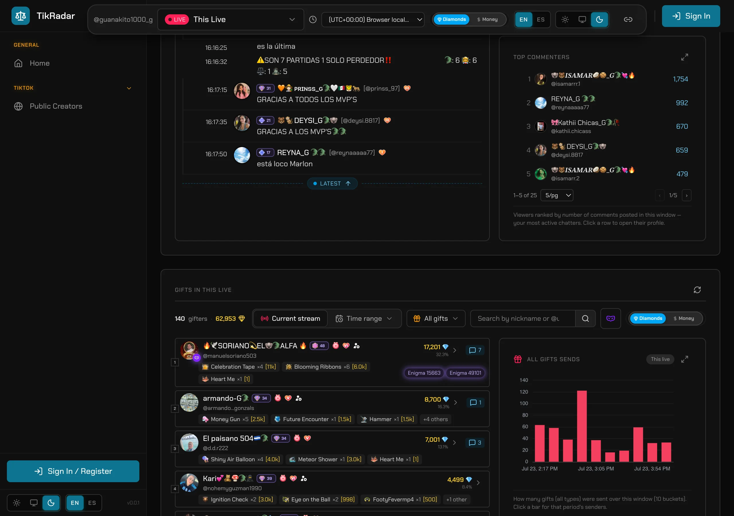 TikRadar gifts feed ranking gifters with per-gift breakdowns and an all-gift-sends chart
