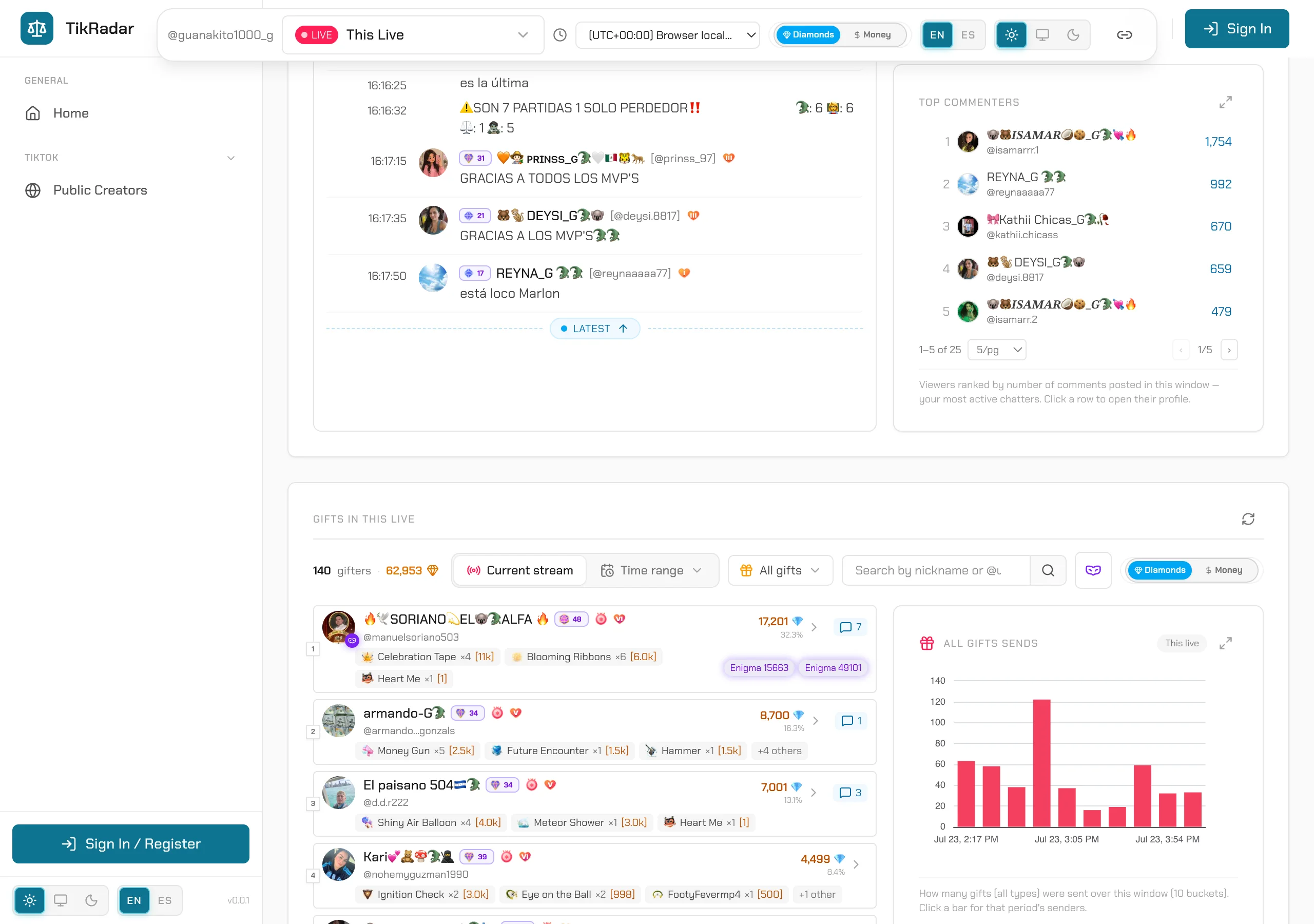 TikRadar gifts feed ranking gifters with per-gift breakdowns and an all-gift-sends chart