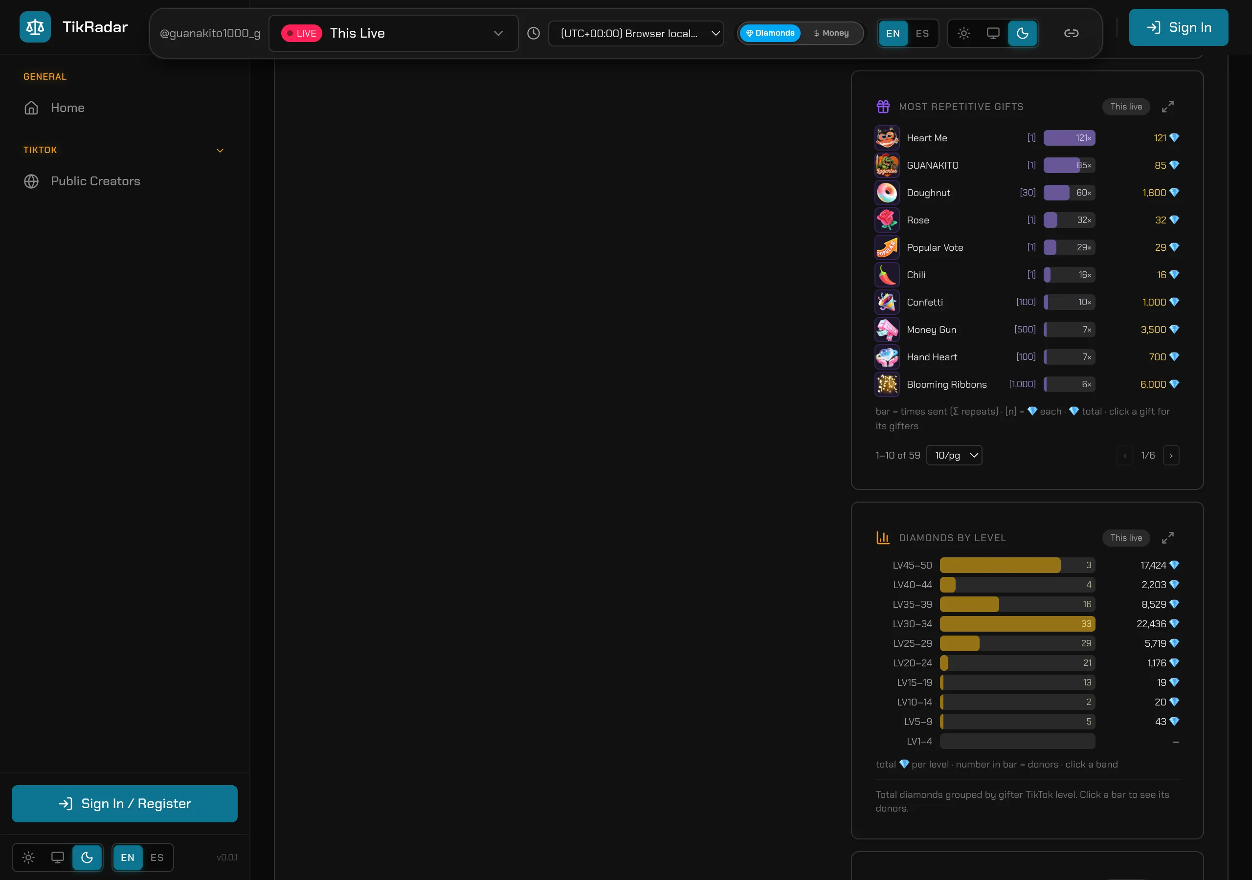 TikRadar diamonds-by-level and diamonds-by-fan-level bar charts