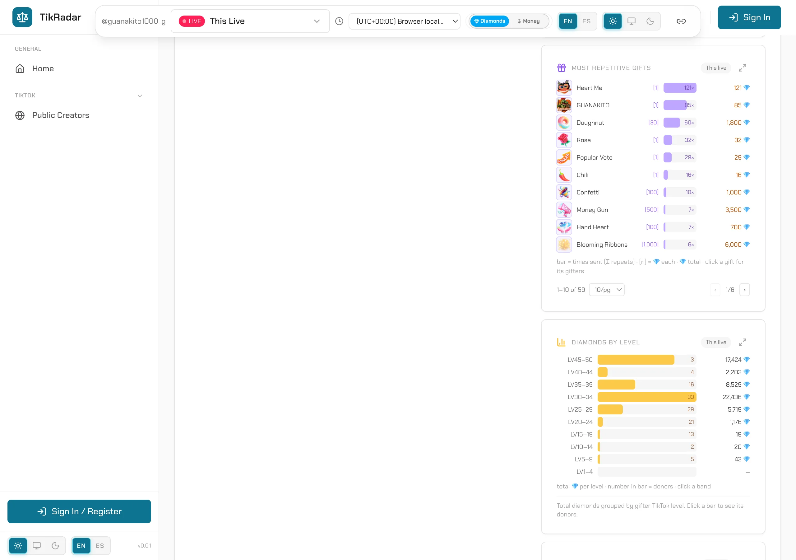 TikRadar diamonds-by-level and diamonds-by-fan-level bar charts