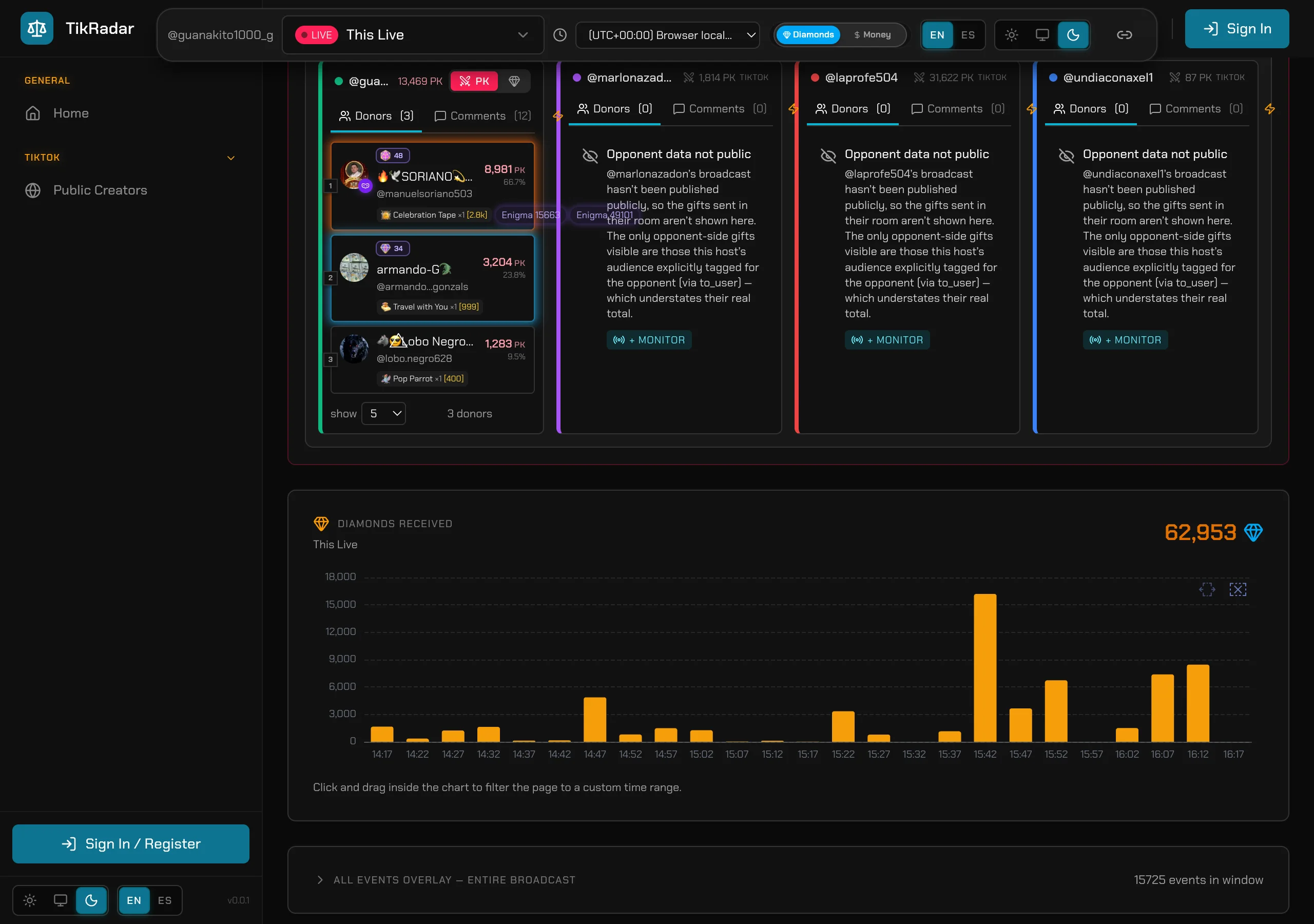 TikRadar live feed with per-minute diamond bars above the streaming comments panel