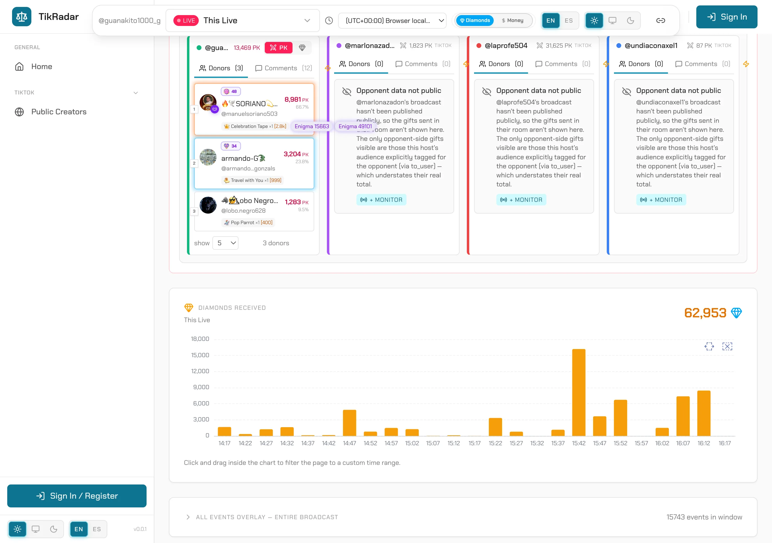 TikRadar live feed with per-minute diamond bars above the streaming comments panel