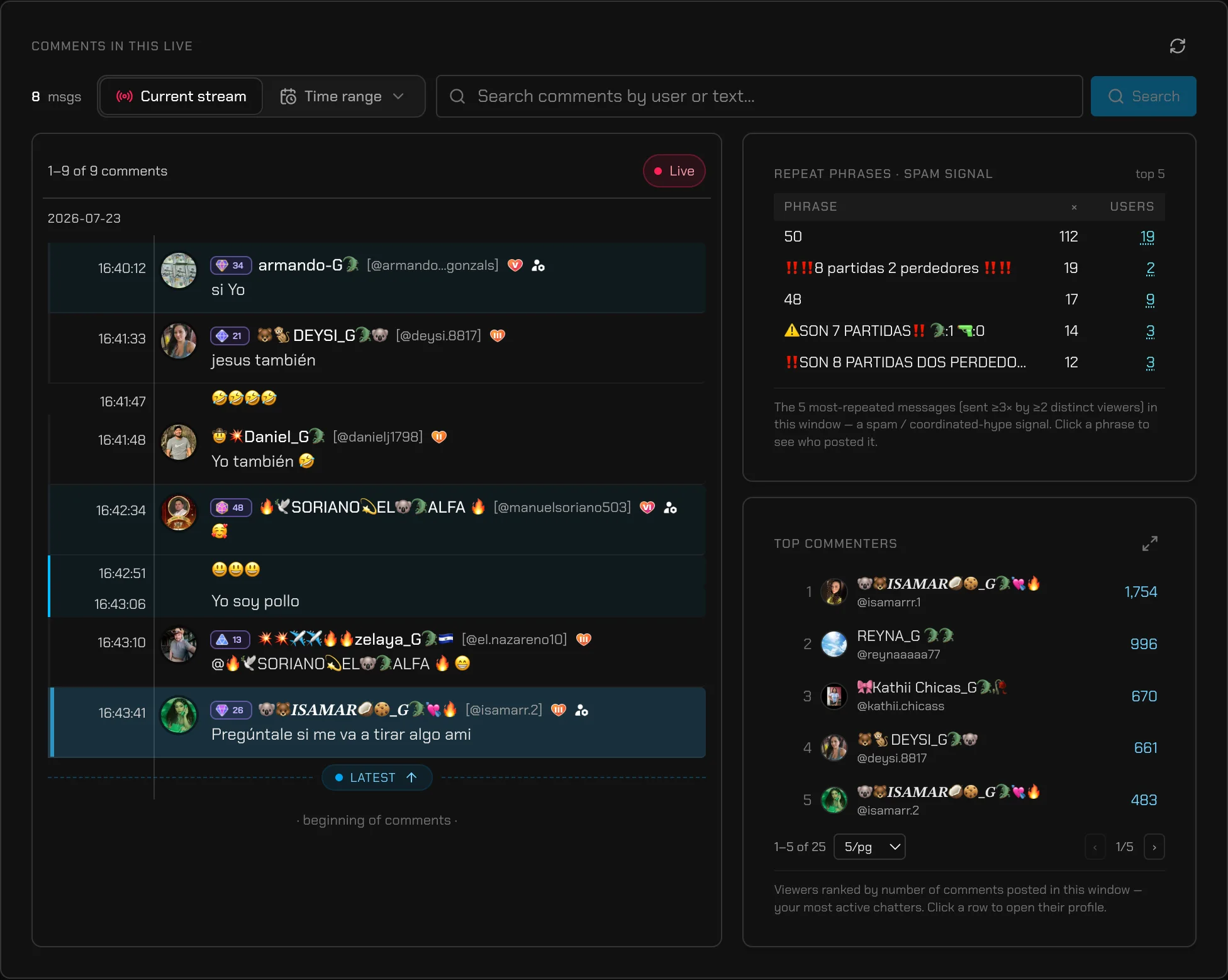 TikRadar live chat with per-viewer level badges, the repeat-phrases spam signal and top commenters
