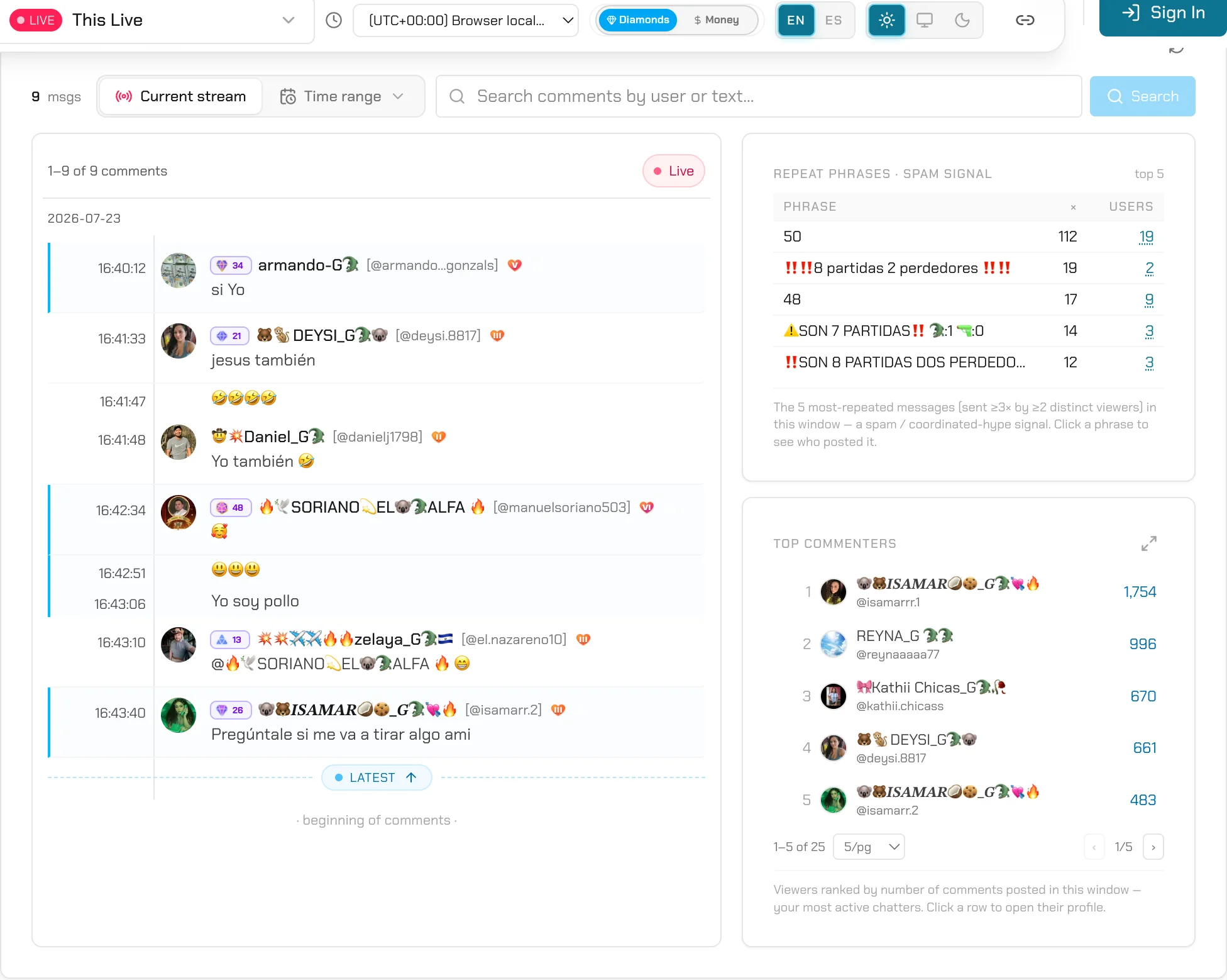 TikRadar live chat with per-viewer level badges, the repeat-phrases spam signal and top commenters