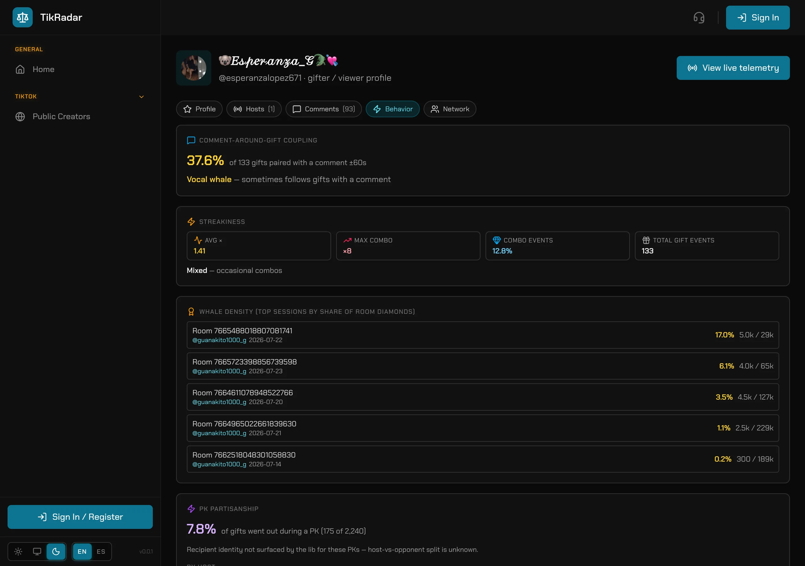 TikRadar gifter profile Behavior tab: activity patterns for one viewer