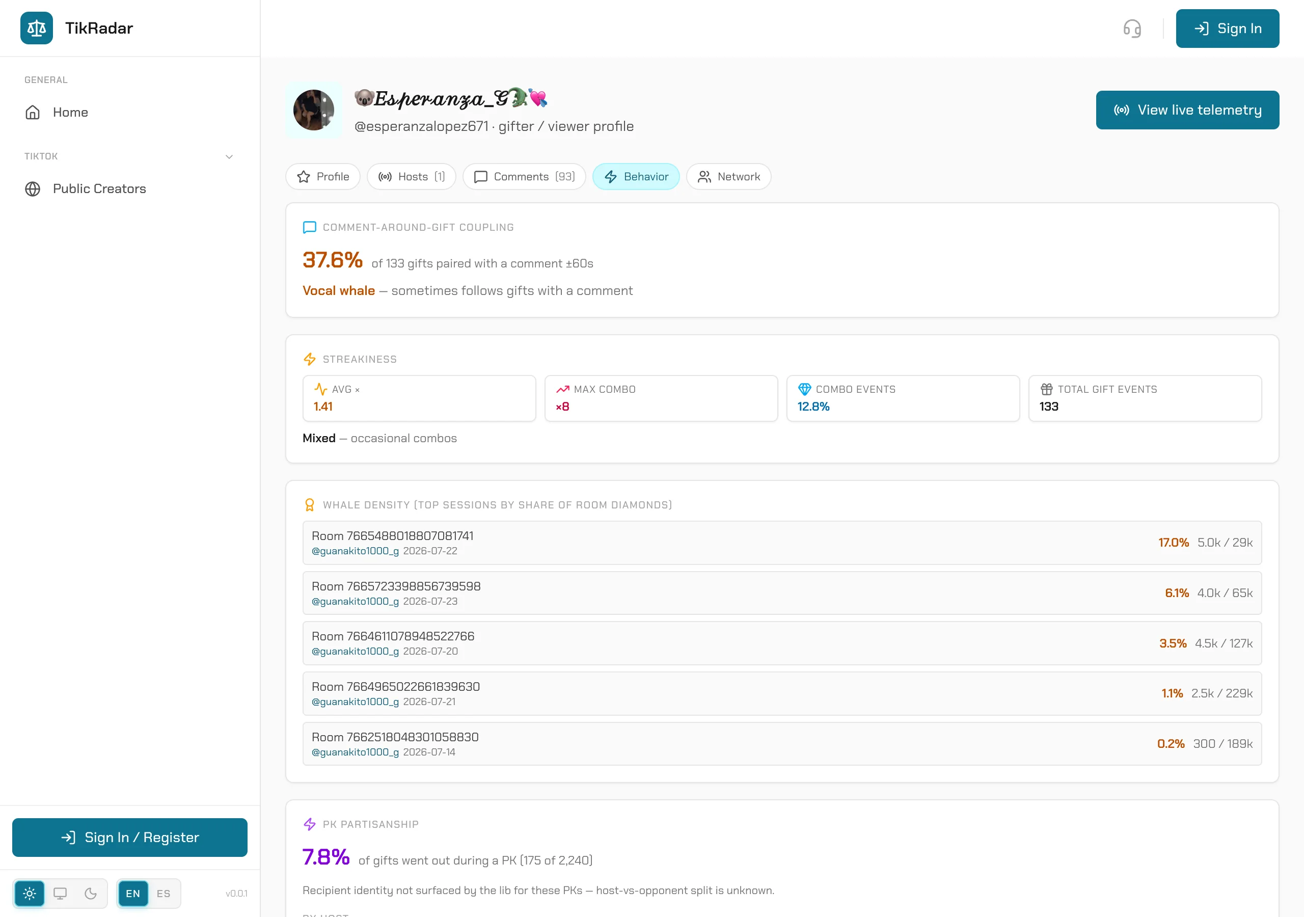 TikRadar gifter profile Behavior tab: activity patterns for one viewer